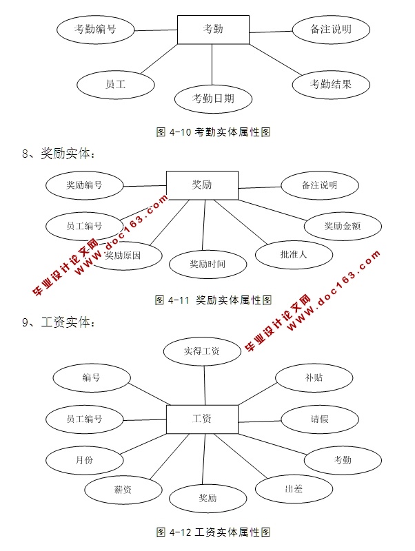 企业人事管理系统的设计和实现(ASP.NET,SQL)(含录像)