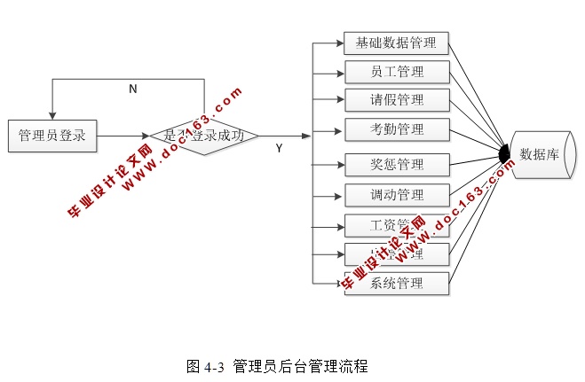 企业人事管理系统的设计和实现(ASP.NET,SQL)(含录像)