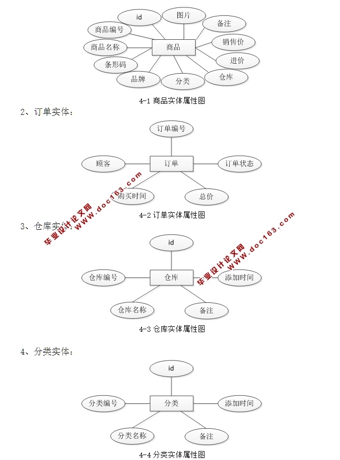 基于WEB的社区便利店管理系统的设计和实现(ASP.NET,SQL)(含录像)