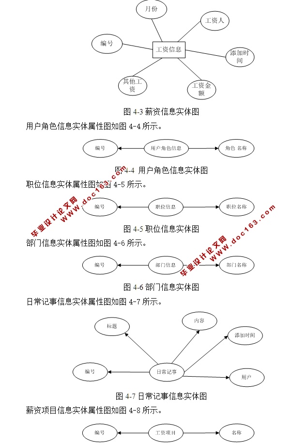 人事管理系统的设计和实现(ASP.NET,SQL)(含录像)