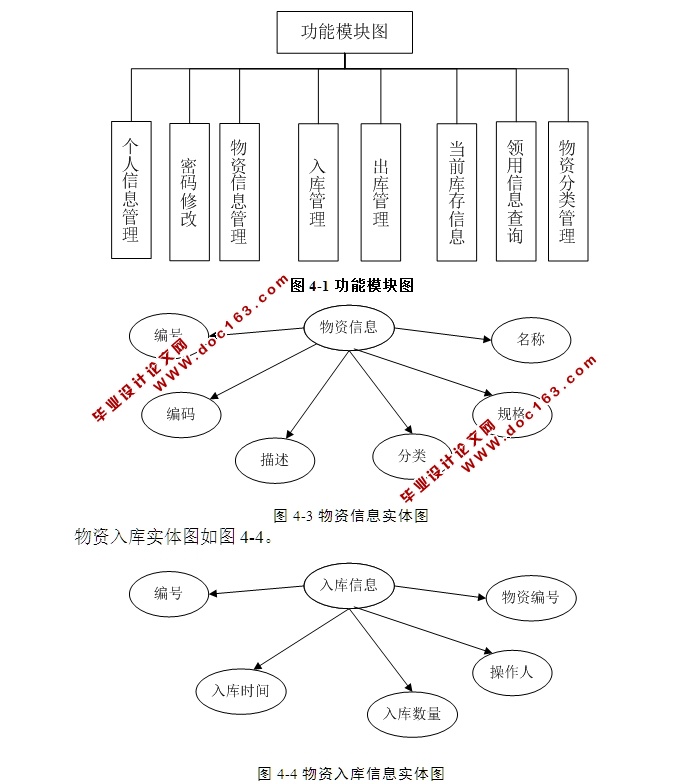 仓库管理系统的设计与开发(ASP.NET,SQL)(含录像)
