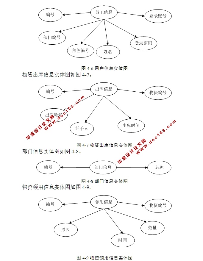 仓库管理系统的设计与开发(ASP.NET,SQL)(含录像)