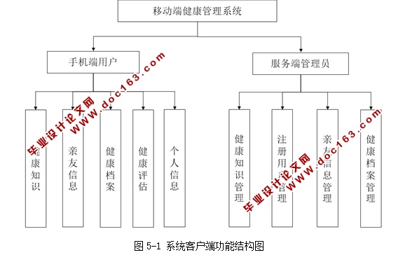 基于安卓Android平台的移动端健康APP设计与开发(MySQL)(含录像)