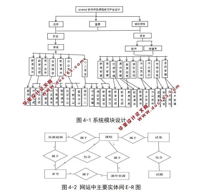 《Android软件开发》课程学习平台设计与实现(ASP.NET,SQL)