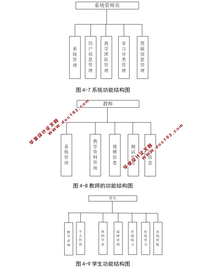 《C语言程序设计》课程网站的设计与实现(ASP.NET,SQL)