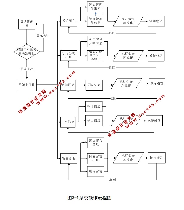 《C语言程序设计》课程网站的设计与实现(ASP.NET,SQL)