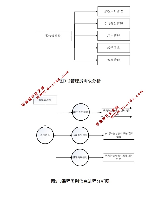 《C语言程序设计》课程网站的设计与实现(ASP.NET,SQL)