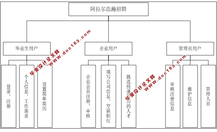 浩瀚求职招聘网站管理系统的设计与实现(ASP.NET,SQLServer)