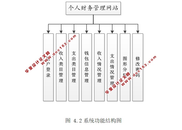 个人财务管理网站的设计与实现(ASP.NET,SQL)