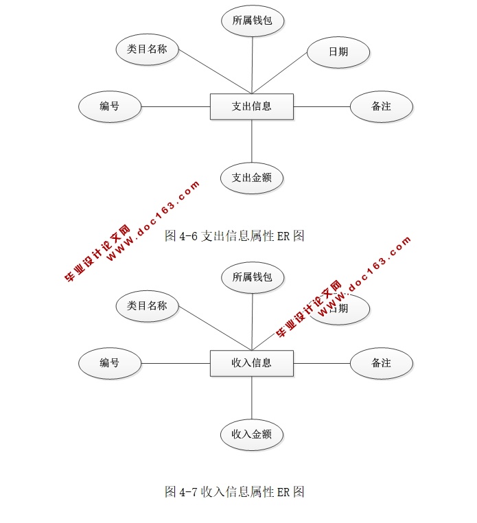 个人财务管理网站的设计与实现(ASP.NET,SQL)