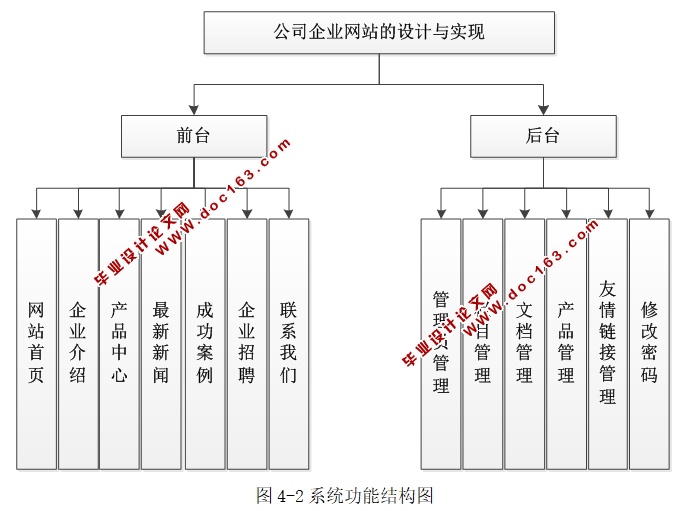 基于ThinkPHP5公司企业网站的设计与实现(PHP,MySQL)