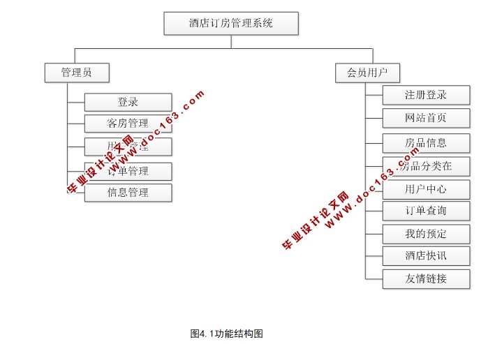 基于PHP的酒店管理系统的设计与实现(MySQL)