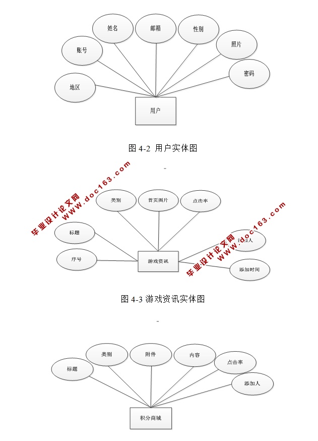 基于PHP的游戏资讯管理系统的设计与实现(MySQL)