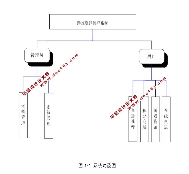 基于PHP的游戏资讯管理系统的设计与实现(MySQL)