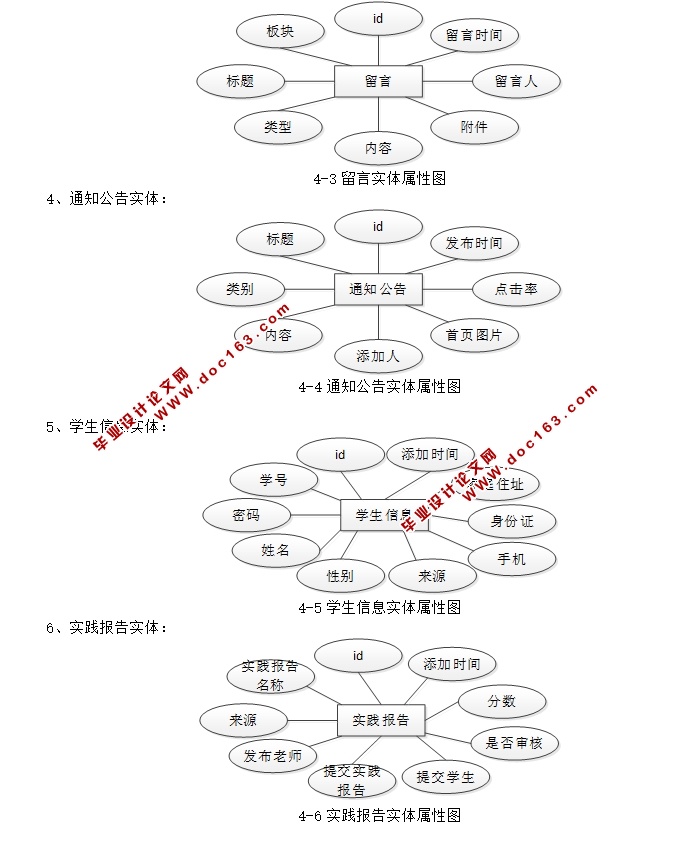 计科院教务管理系统的设计与实现(JSP,MySQL)