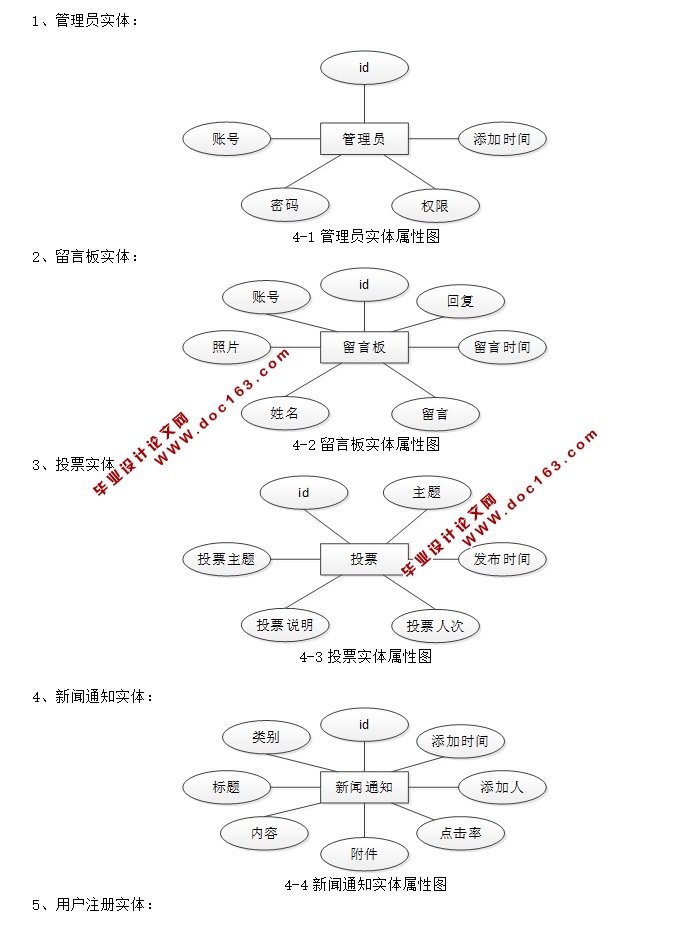投票统计系统的设计与实现(MySQL)