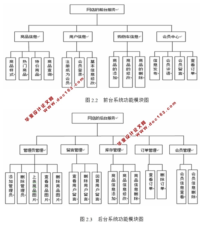 基于PHP的手表购物商城网站的设计与实现(MySQL)
