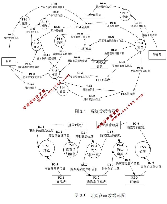 基于PHP的手表购物商城网站的设计与实现(MySQL)