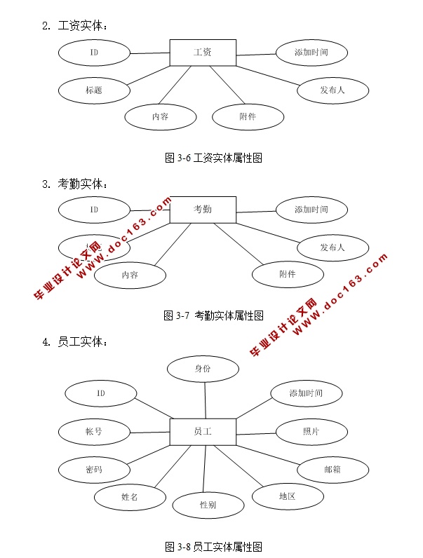 企业员工管理系统的设计与实现(PHP,MySQL)
