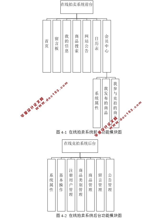 网上在线拍卖系统的设计与实现(JSP,SQLServer)