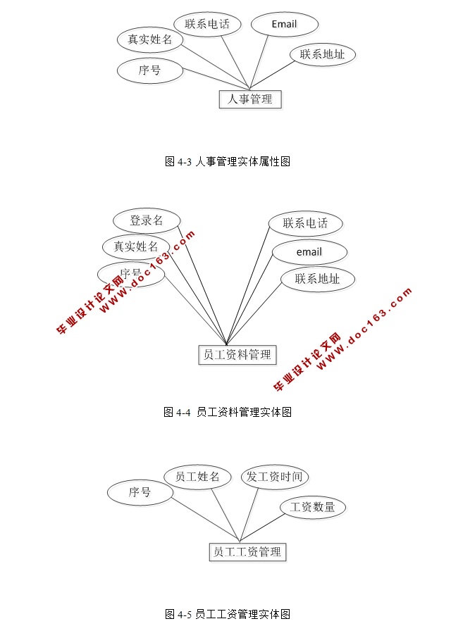 基于Java的公司管理系统的设计与实现(SSH,MySQL)