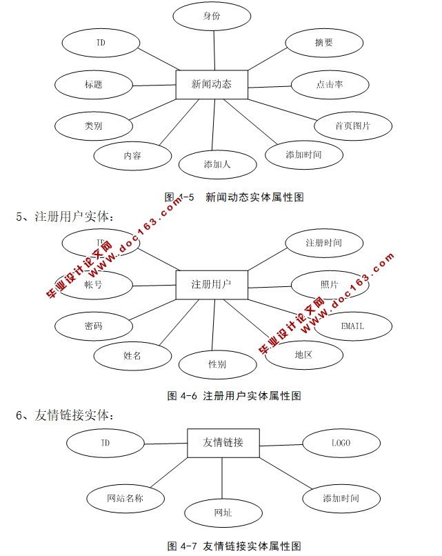 兴趣班信息推广平台的设计与实现(PHP,MySQL)