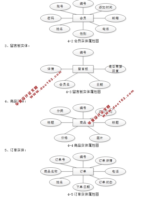 基于PHP技术的网上超市(购物)系统的设计与实现(MySQL)