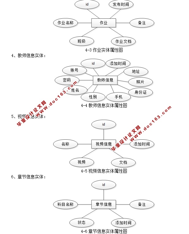 大学生资源共享与管理平台的设计与实现(JSP,MVC,Selevt,MySQL)