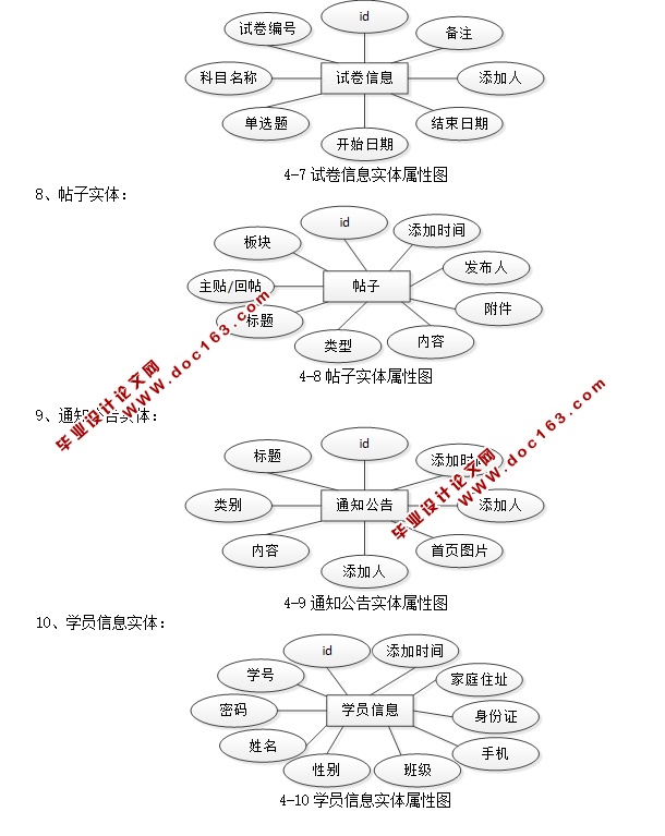 大学生资源共享与管理平台的设计与实现(JSP,MVC,Selevt,MySQL)