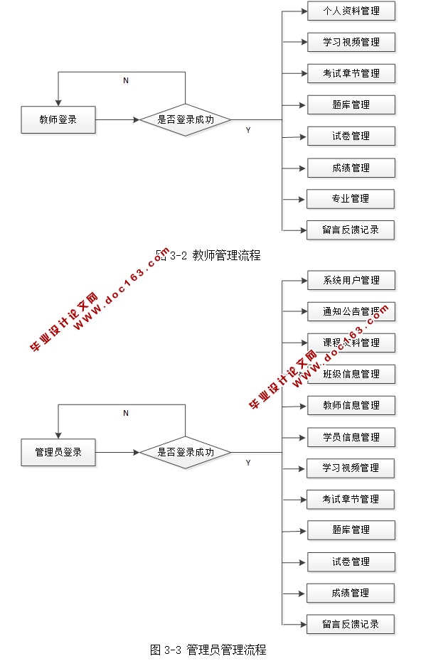 大学生资源共享与管理平台的设计与实现(JSP,MVC,Selevt,MySQL)