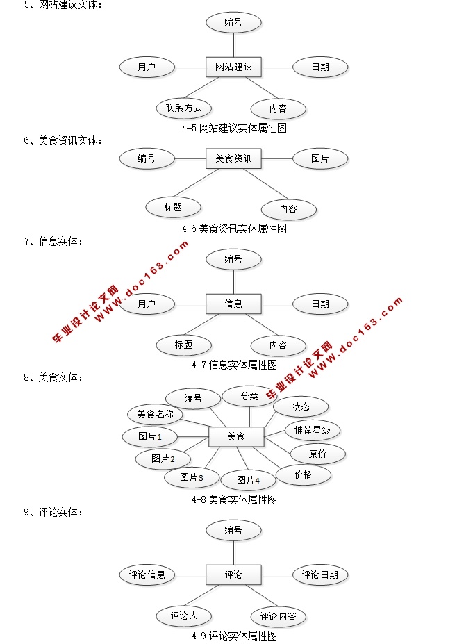 基于推荐系统的校园美食交流系统的设计与开发(JSP,MySQL)