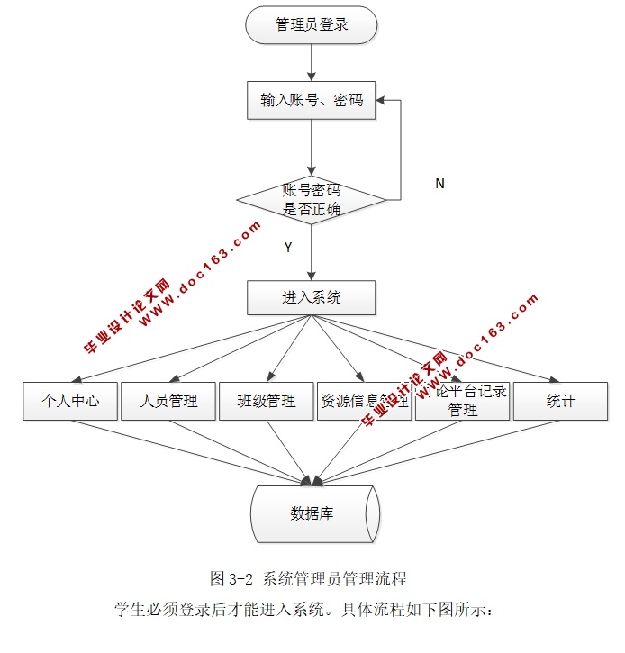 面向辅导员的学生交流信息管理系统的设计与实现(SSM,MySQL)