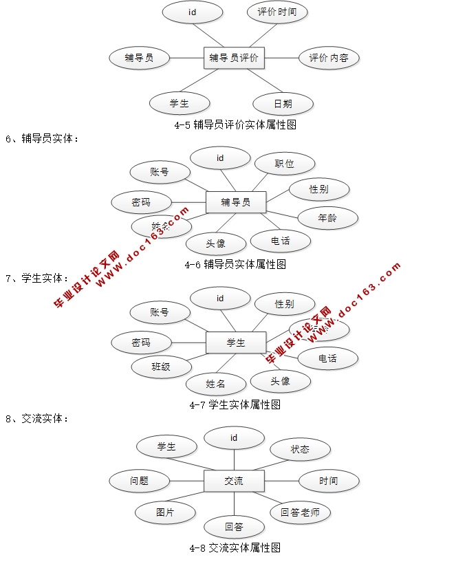 面向辅导员的学生交流信息管理系统的设计与实现(SSM,MySQL)