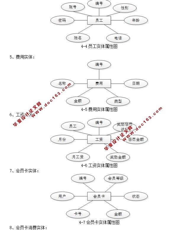 基于Java的游泳馆信息管理网站的设计与实现(SpringMVC,MySQL)