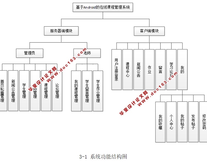 基于安卓Android的在线课程管理系统的设计与实现(MySQL)