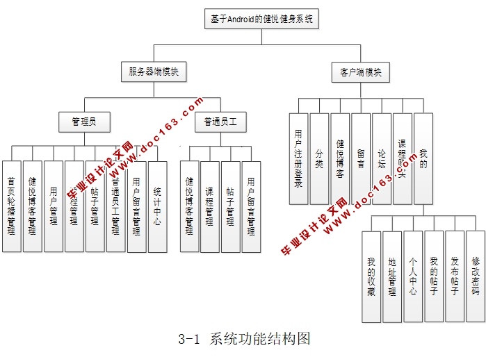 基于安卓Android的健悦健身系统的设计与实现(MySQL)