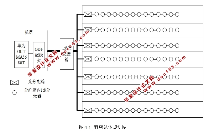 EPONFTTH