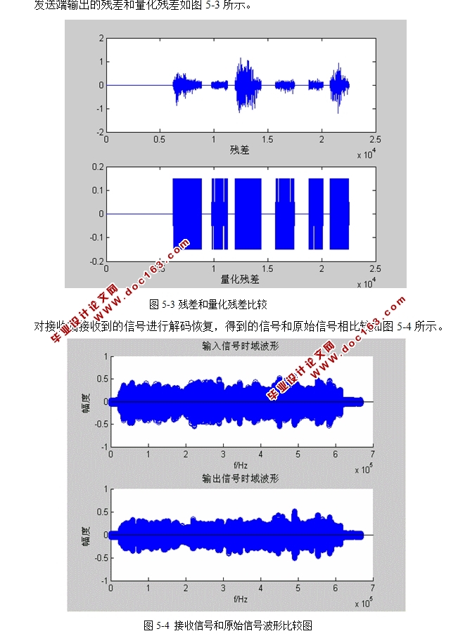 自适应预测声码器的实现(附程序)