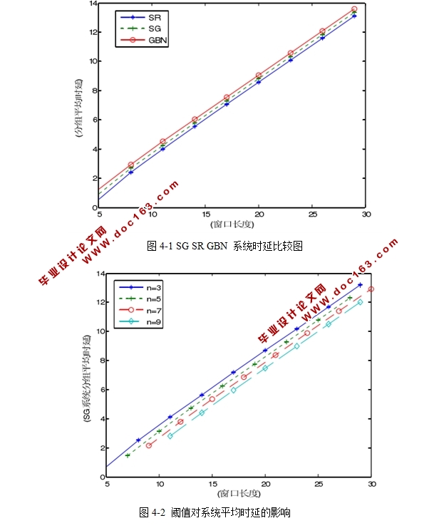 基于ARQ的数字通信系统纠检错方法设计