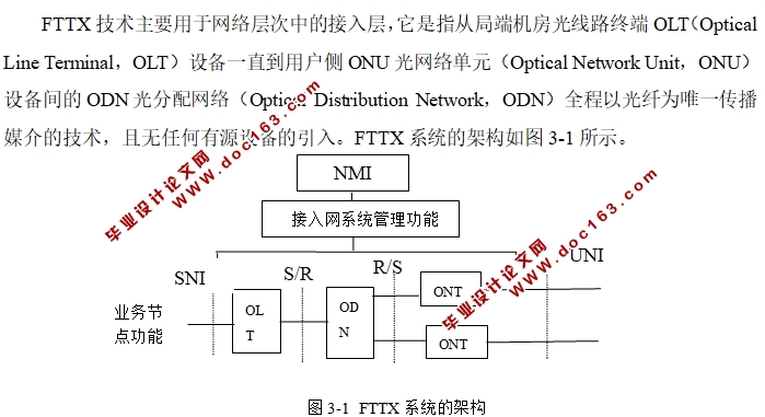 基于PON技术的FTTH接入网技术分析和工程应用