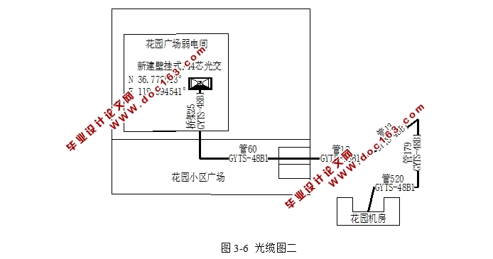 ĳСFTTH