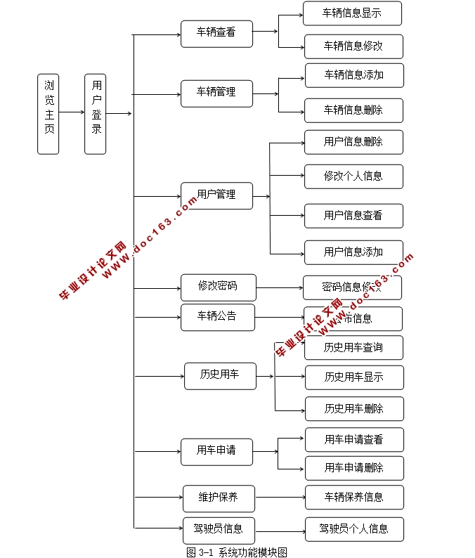 高架车库汽车调度管理系统的设计与实现(ASP.NET,SQL)