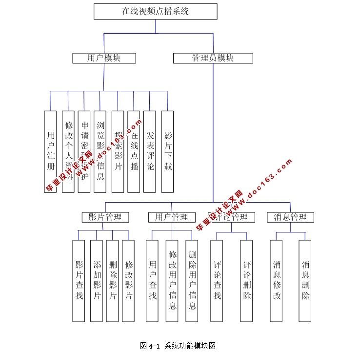 精彩无限VIDEO娱乐(在线视频点播)系统的设计与实现(ASP.NET,SQL)