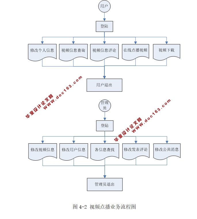 精彩无限VIDEO娱乐(在线视频点播)系统的设计与实现(ASP.NET,SQL)