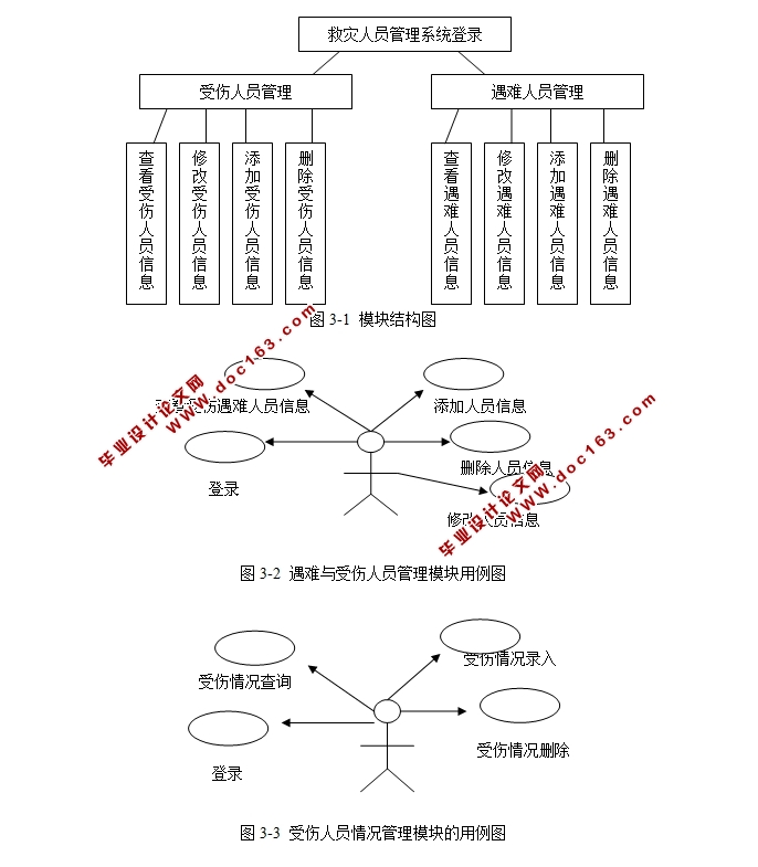 救灾人员管理系统的设计与实现(三层架构,ASP.NET,SQL)