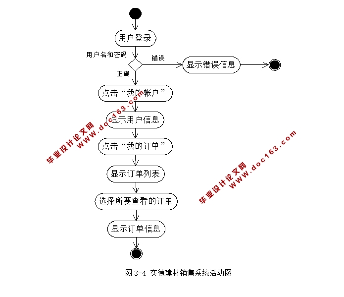 实德建材销售系统的设计与实现(ASP.NET,SQL)