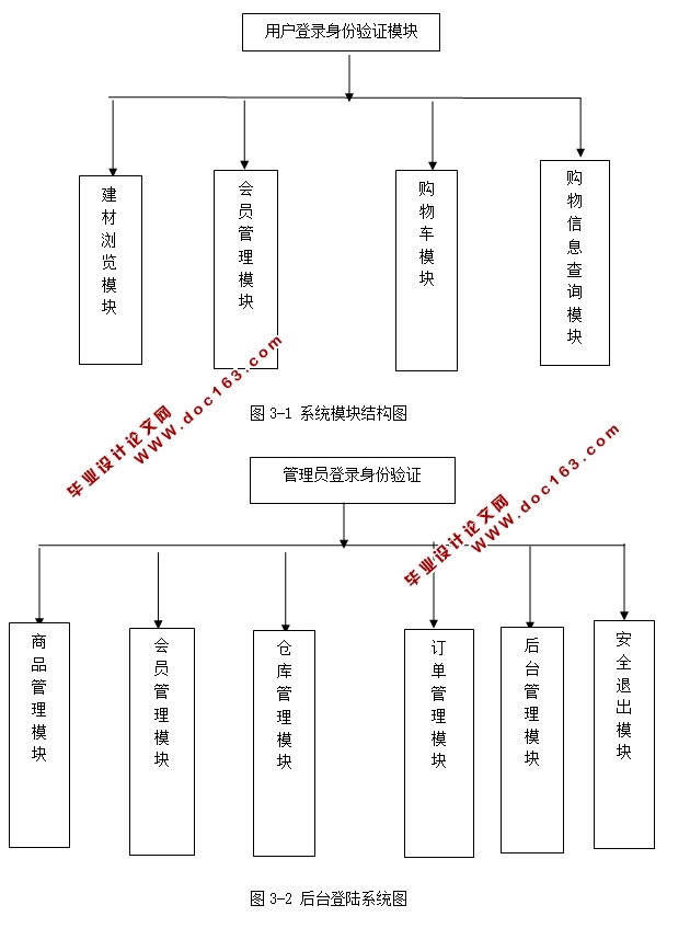 实德建材销售系统的设计与实现(ASP.NET,SQL)