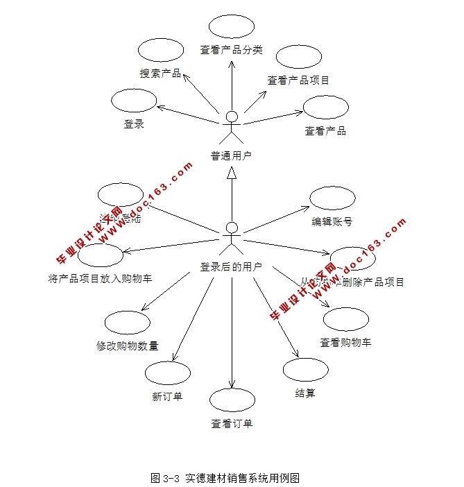 实德建材销售系统的设计与实现(ASP.NET,SQL)