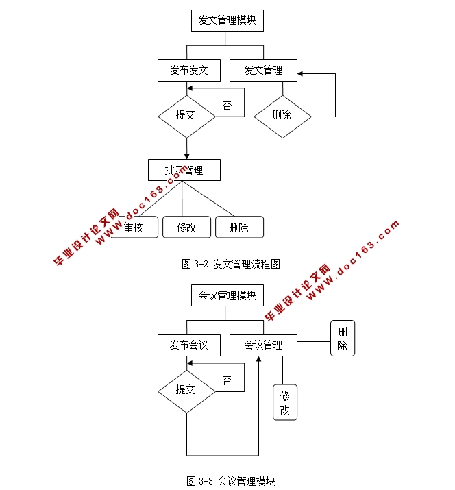协同办公OA系统的设计与实现(ASP,SQL)