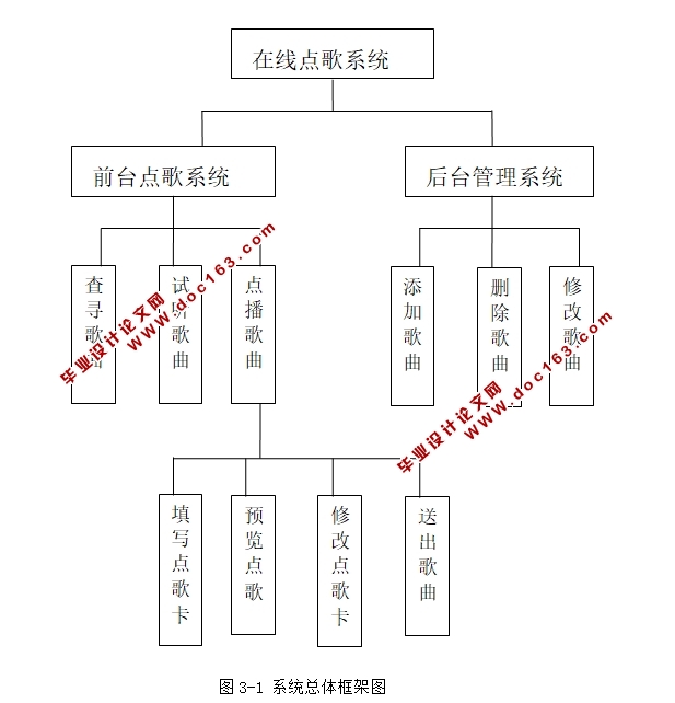 鳯舞友情点歌(在线点歌)系统的设计与实现(ASP,SQLserver)